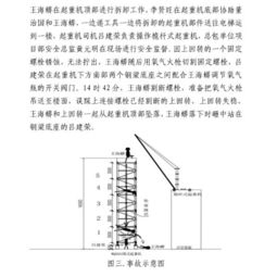 血的教训 从一起塔吊事故看施工安全的不可逾越红线